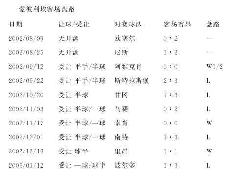 星空体育-蒙彼利埃客场惨败，排名下滑