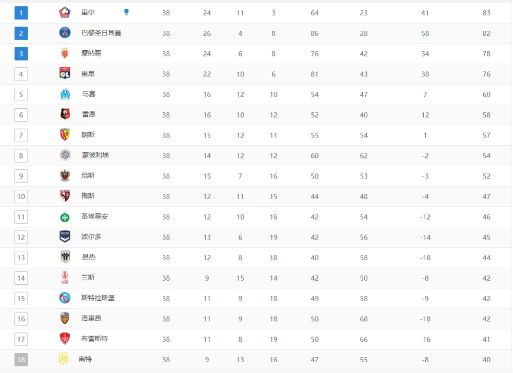 星空体育-里尔队客场战绩优异，稳固积分榜头名位置