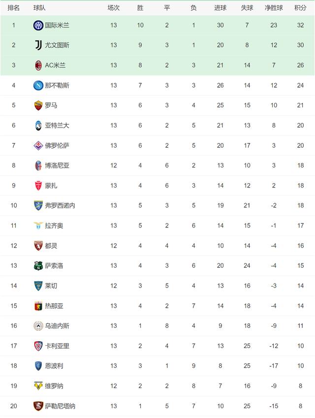 星空体育-皇家马德里再次取得胜利，领先积分榜！