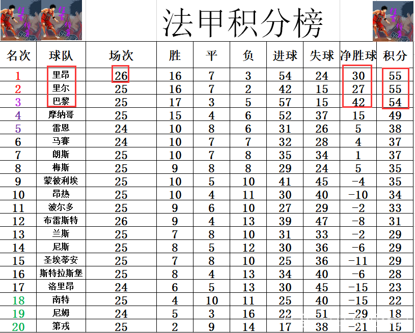 星空体育-里昂客场取胜，稳固积分榜前列位置