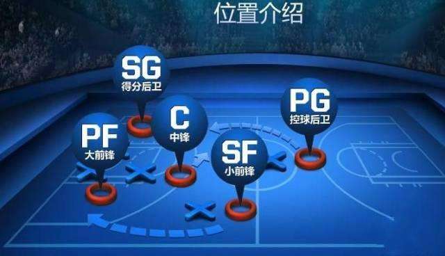 星空体育-林书豪篮球戏分析规有篮球：额外时机延进入