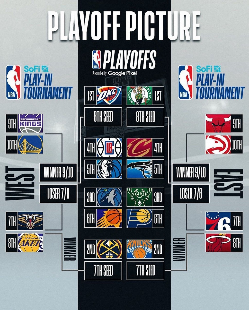 星空体育-NBA常规赛结束东西部前八球队确定