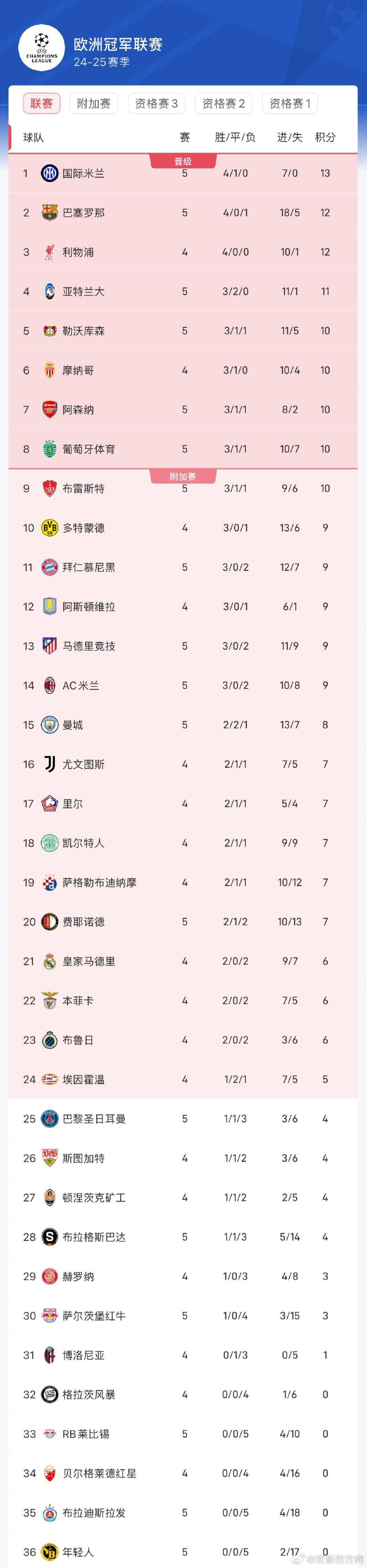 星空体育-国际米兰取得重要胜利，积分榜上迈出一步